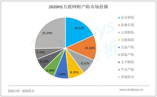 頭部企業借力保險科技與場景生態實現用戶規?？焖偬嵘?0月新興互聯網保險服務類APP用戶洞察榜單分析